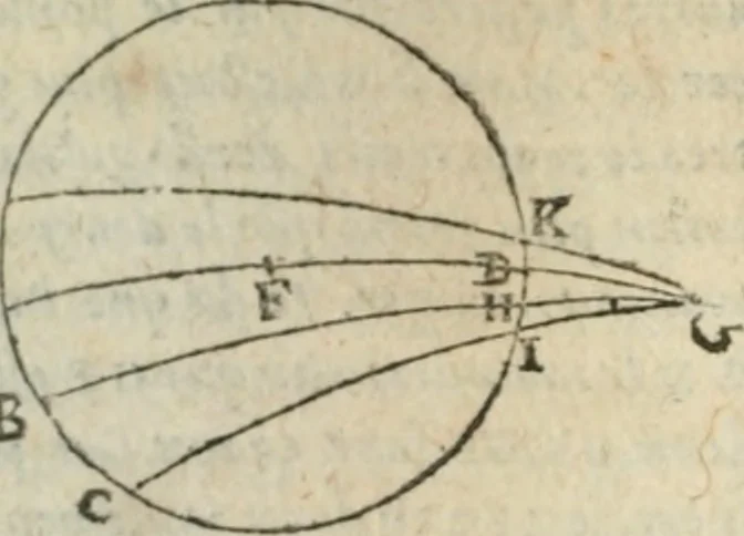 An illustration from Les trois livre des elemens spheriqves, 1615, leaf 83