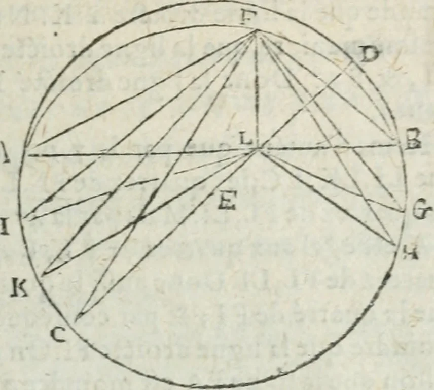 An illustration from Les trois livre des elemens spheriqves, 1615, leaf 90