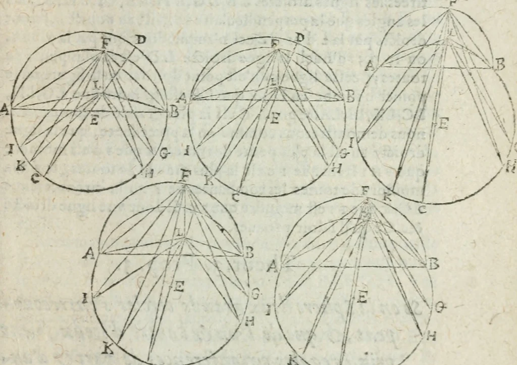 An illustration from Les trois livre des elemens spheriqves, 1615, leaf 92