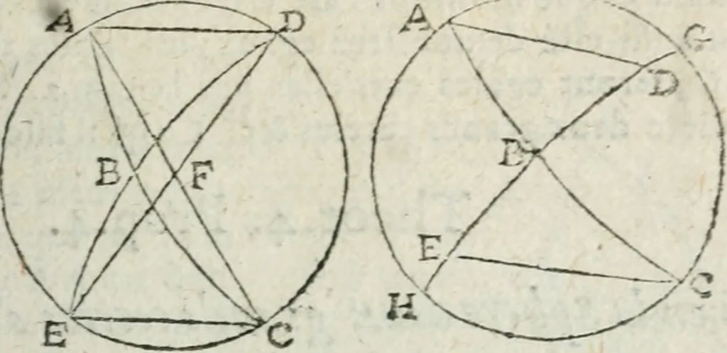 An illustration from Les trois livre des elemens spheriqves, 1615, leaf 94