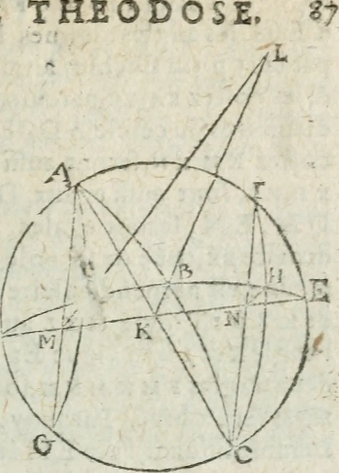 An illustration from Les trois livre des elemens spheriqves, 1615, leaf 96