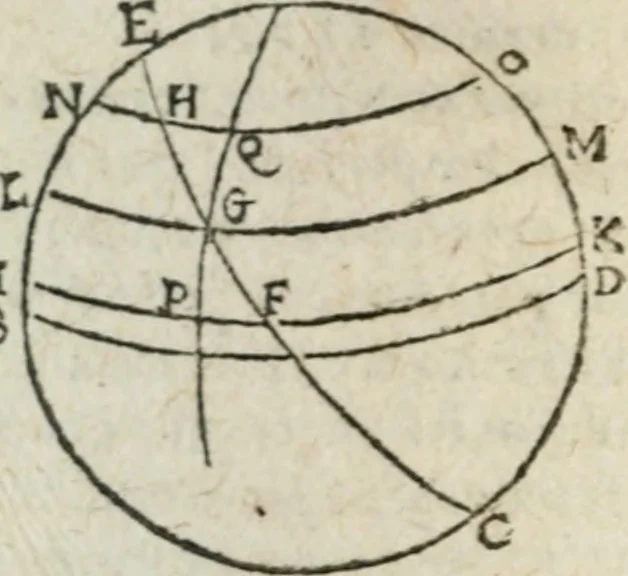 An illustration from Les trois livre des elemens spheriqves, 1615, leaf 99