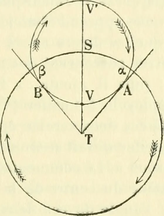 An illustration from Le système du monde; histoire des doctrines cosmologiques de Platon à Copernic, 1913, leaf 418