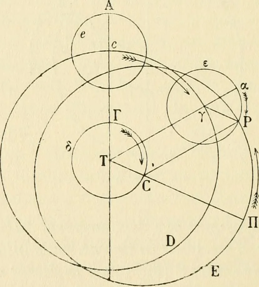 An illustration from Le système du monde; histoire des doctrines cosmologiques de Platon à Copernic, 1913, leaf 447