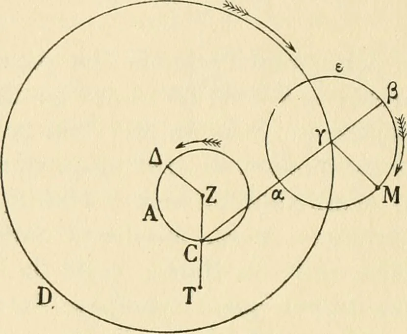 An illustration from Le système du monde; histoire des doctrines cosmologiques de Platon à Copernic, 1913, leaf 505