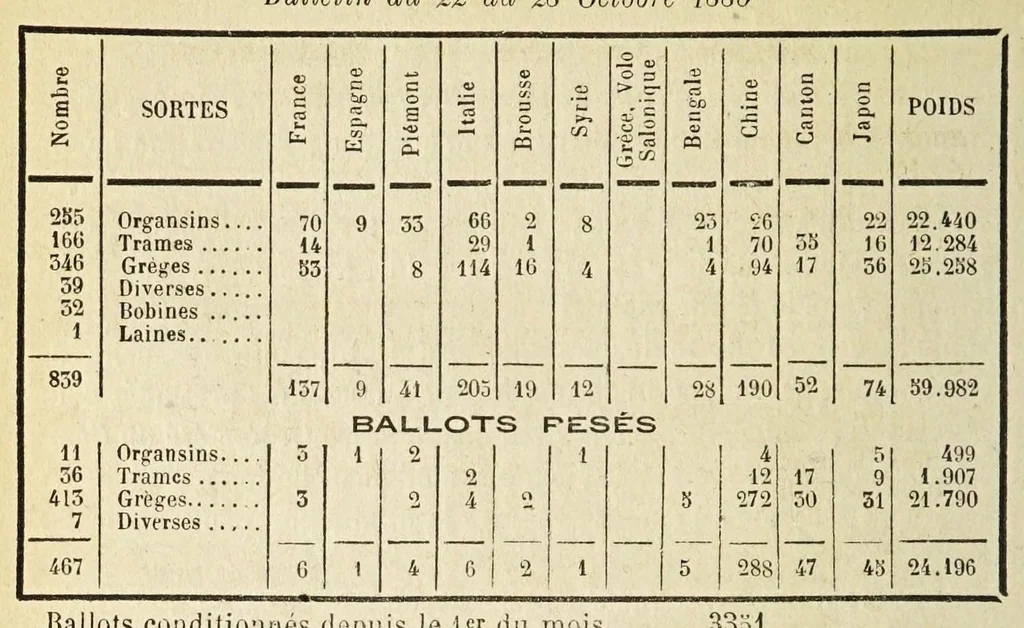An illustration from Le textile de Lyon, 1879, leaf 126