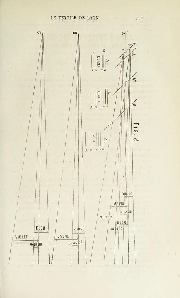 An illustration from Le textile de Lyon, 1879, leaf 515