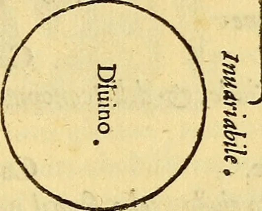 An illustration from L'Ethica d' Aristotile, 1550, leaf 278