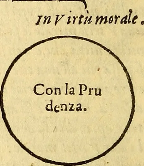An illustration from L'Ethica d' Aristotile, 1550, leaf 331