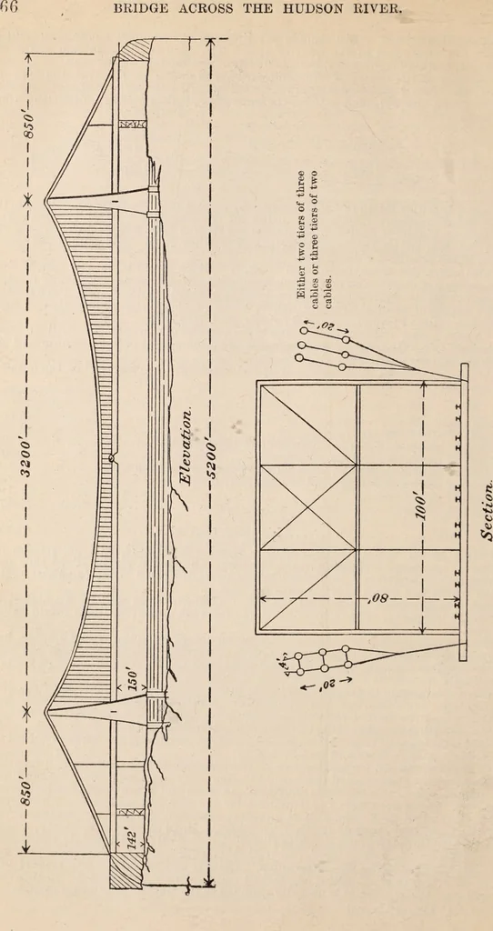 An illustration from Letter from the Secretary of war in response to Senate resolution of December 10, 1894, transmitting the report of the Board of Engineers and bridge-b, 1894, leaf 71