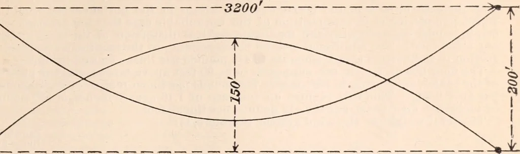 An illustration from Letter from the Secretary of war in response to Senate resolution of December 10, 1894, transmitting the report of the Board of Engineers and bridge-b, 1894, leaf 74