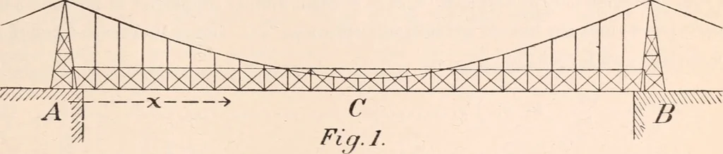 An illustration from Letter from the Secretary of war in response to Senate resolution of December 10, 1894, transmitting the report of the Board of Engineers and bridge-b, 1894, leaf 86