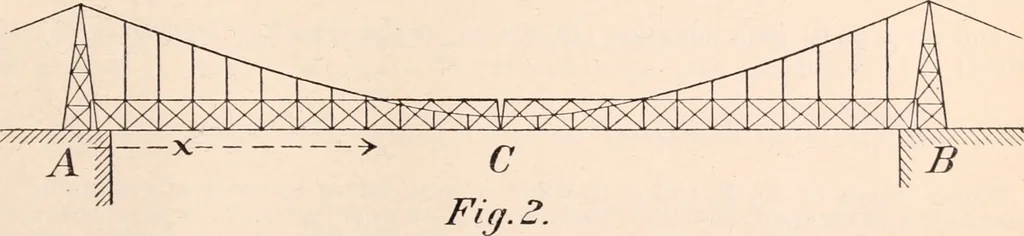 An illustration from Letter from the Secretary of war in response to Senate resolution of December 10, 1894, transmitting the report of the Board of Engineers and bridge-b, 1894, leaf 88