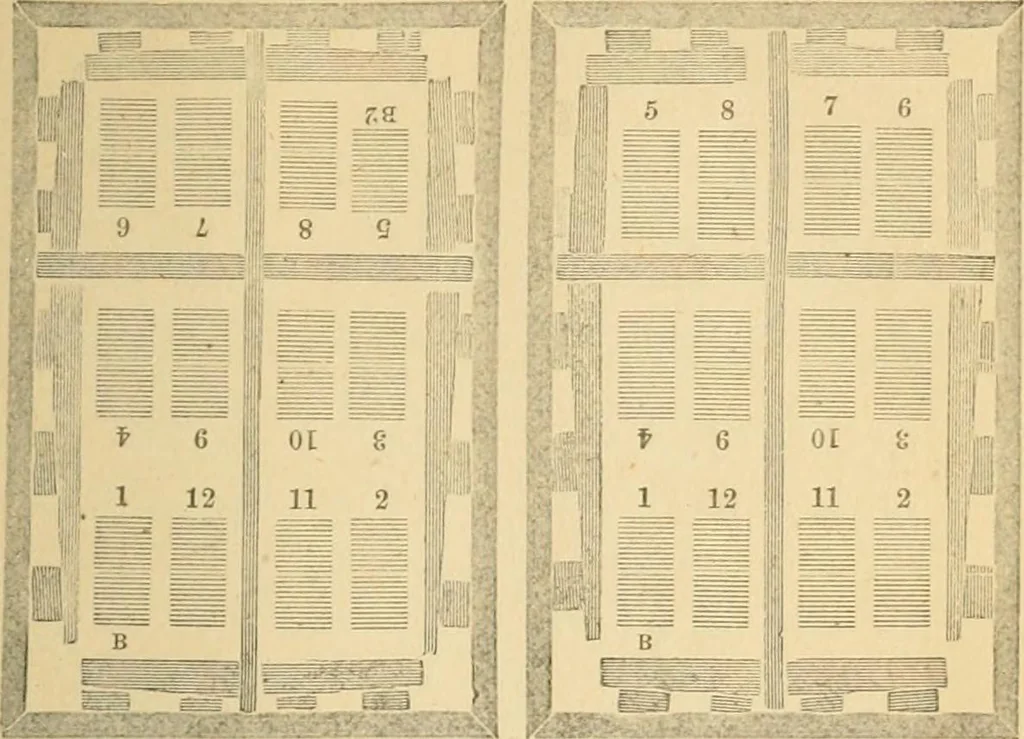 An illustration from The letter-press printer: a complete guide to the art of printing ; containing practical instructions for learners at case, press, and machine. Embracing the whole practice of book-work, with diagram and complete schemes of impositions; job work, with examples; news-work, colour work, to make coloured inks, to work press and machine, to make rollers, instructions in stereotyping, and other valuable information, 1881, leaf 54