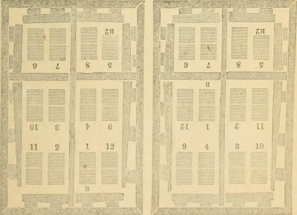 An illustration from The letter-press printer: a complete guide to the art of printing ; containing practical instructions for learners at case, press, and machine. Embracing the whole practice of book-work, with diagram and complete schemes of impositions; job work, with examples; news-work, colour work, to make coloured inks, to work press and machine, to make rollers, instructions in stereotyping, and other valuable information, 1881, leaf 54