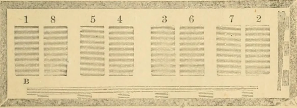 An illustration from The letter-press printer: a complete guide to the art of printing ; containing practical instructions for learners at case, press, and machine. Embracing the whole practice of book-work, with diagram and complete schemes of impositions; job work, with examples; news-work, colour work, to make coloured inks, to work press and machine, to make rollers, instructions in stereotyping, and other valuable information, 1881, leaf 56