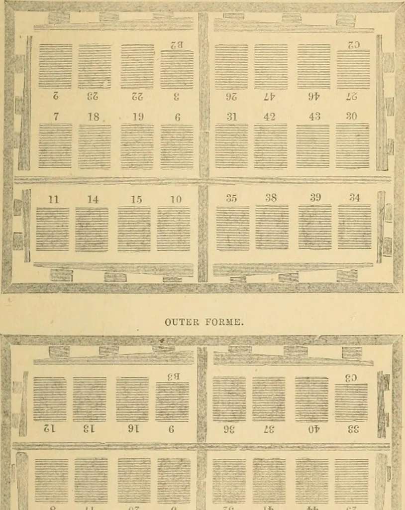 An illustration from The letter-press printer: a complete guide to the art of printing ; containing practical instructions for learners at case, press, and machine. Embracing the whole practice of book-work, with diagram and complete schemes of impositions; job work, with examples; news-work, colour work, to make coloured inks, to work press and machine, to make rollers, instructions in stereotyping, and other valuable information, 1881, leaf 66