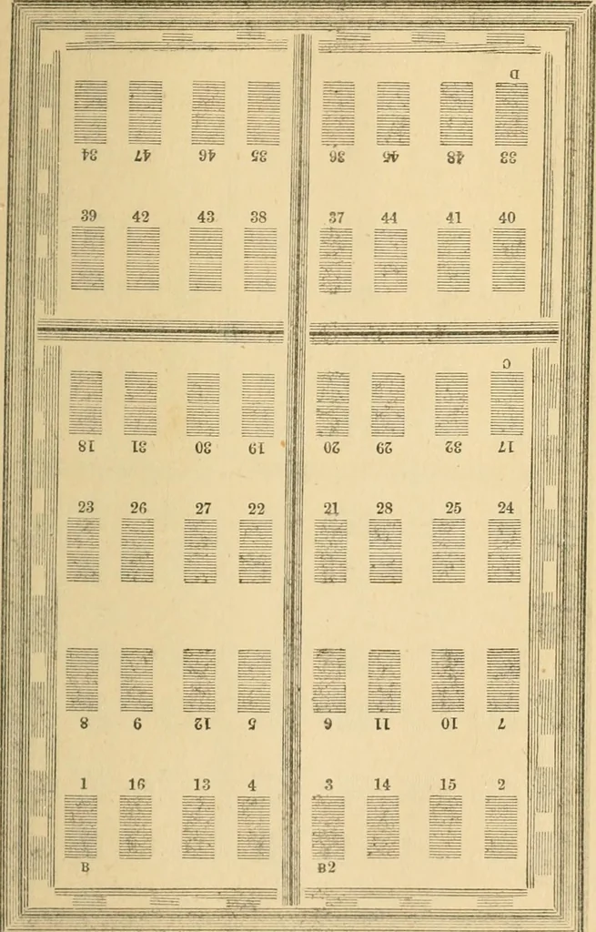 An illustration from The letter-press printer: a complete guide to the art of printing ; containing practical instructions for learners at case, press, and machine. Embracing the whole practice of book-work, with diagram and complete schemes of impositions; job work, with examples; news-work, colour work, to make coloured inks, to work press and machine, to make rollers, instructions in stereotyping, and other valuable information, 1881, leaf 72
