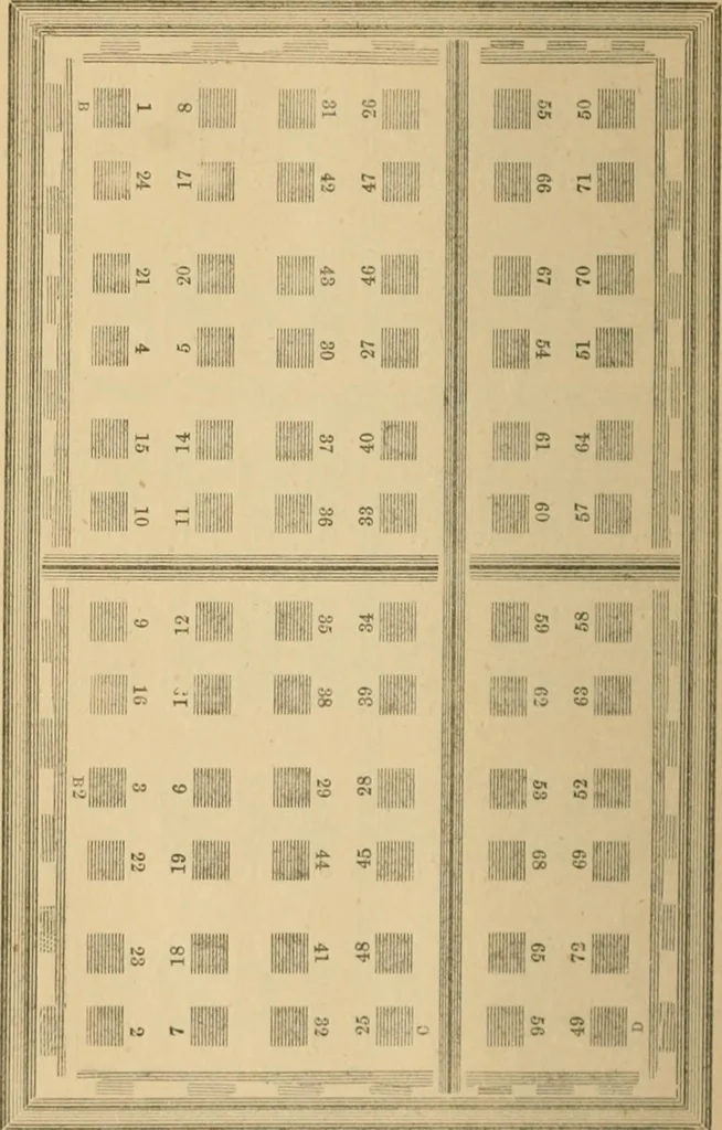An illustration from The letter-press printer: a complete guide to the art of printing ; containing practical instructions for learners at case, press, and machine. Embracing the whole practice of book-work, with diagram and complete schemes of impositions; job work, with examples; news-work, colour work, to make coloured inks, to work press and machine, to make rollers, instructions in stereotyping, and other valuable information, 1881, leaf 73