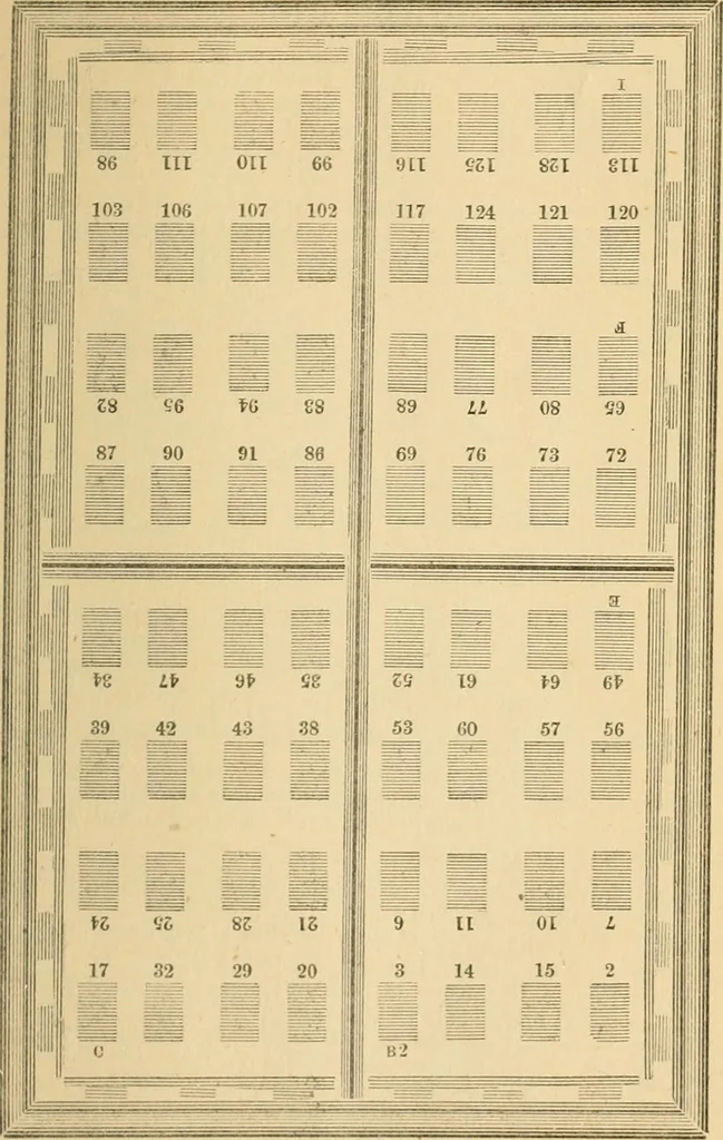 An illustration from The letter-press printer: a complete guide to the art of printing ; containing practical instructions for learners at case, press, and machine. Embracing the whole practice of book-work, with diagram and complete schemes of impositions; job work, with examples; news-work, colour work, to make coloured inks, to work press and machine, to make rollers, instructions in stereotyping, and other valuable information, 1881, leaf 76