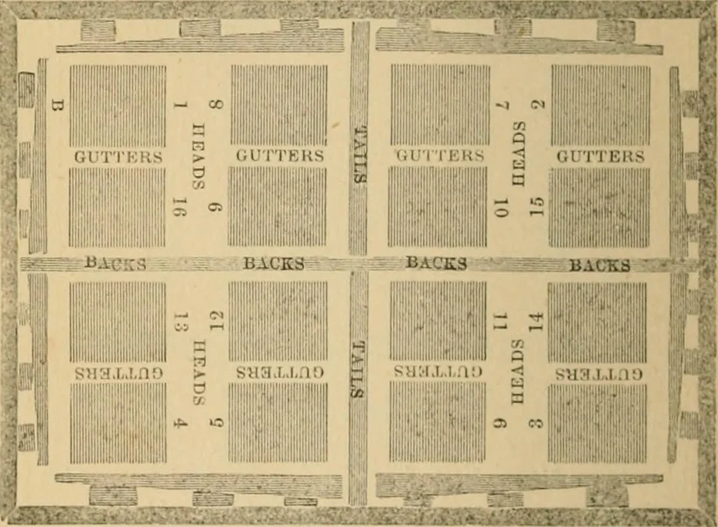 An illustration from The letter-press printer: a complete guide to the art of printing ; containing practical instructions for learners at case, press, and machine. Embracing the whole practice of book-work, with diagram and complete schemes of impositions; job work, with examples; news-work, colour work, to make coloured inks, to work press and machine, to make rollers, instructions in stereotyping, and other valuable information, 1881, leaf 77