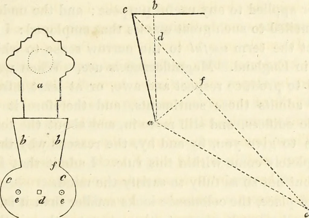 An illustration from Letters of an architect, from France, Italy, and Greece, 1828, leaf 407