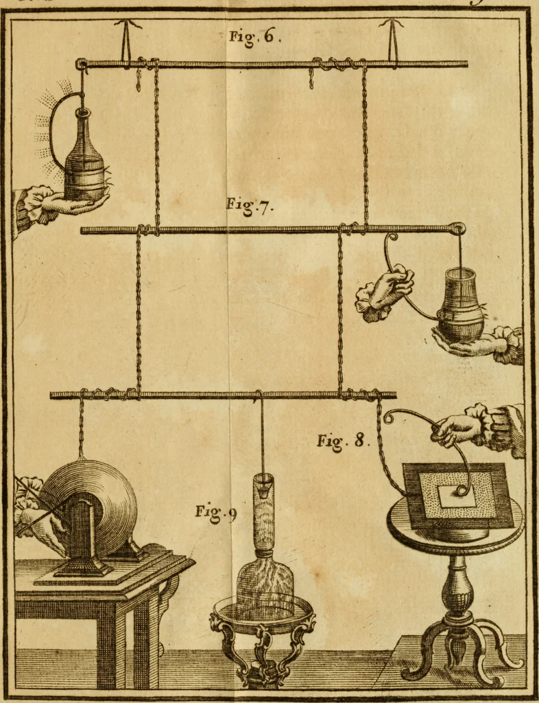 An illustration from Lettres sur l'électricité : dans lesquelles on examine les dernieres découvertes qui ont été faites sur cette matiére & les conséquences que l'on en peut tirer, 1753, leaf 148