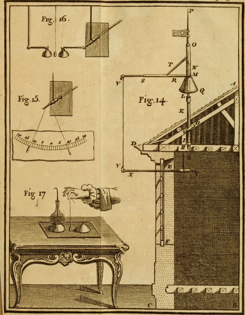 An illustration from Lettres sur l'électricité : dans lesquelles on examine les dernieres découvertes qui ont été faites sur cette matiére & les conséquences que l'on en peut tirer, 1753, leaf 220