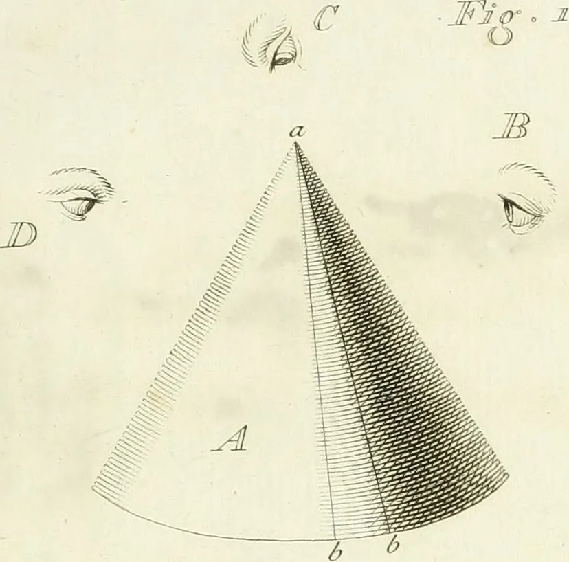 An illustration from Lettre sur la sculpture : à Monsieur Théod. de Smeth, ancien président des echevins de la ville d'Amsterdam, 1769, leaf 40