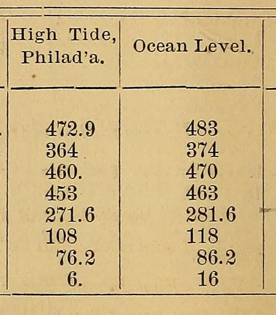An illustration from Levels of Pennsylvania, 1876, leaf 18