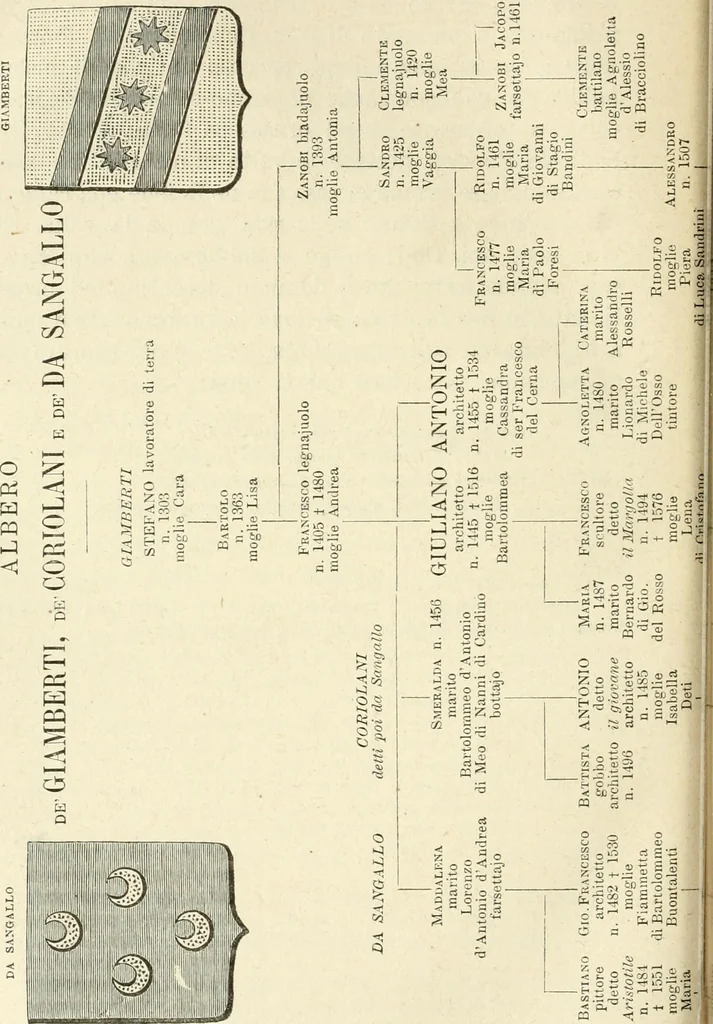 An illustration from Le vite de'più eccellenti pittori, scultori ed architettori. Con nuove annotazioni e commenti di Gaetano Milanesi, 1885, leaf 295