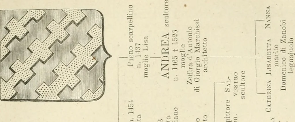 An illustration from Le vite de'più eccellenti pittori, scultori ed architettori. Con nuove annotazioni e commenti di Gaetano Milanesi, 1885, leaf 490