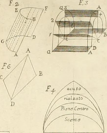 An illustration from Le vite de' piv celebri architetti d'ogni nazione e d'ogni tempo : precedvte da vn saggio sopra l' architettvra, 1768, leaf 507