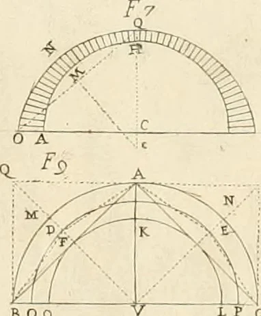 An illustration from Le vite de' piv celebri architetti d'ogni nazione e d'ogni tempo : precedvte da vn saggio sopra l' architettvra, 1768, leaf 507