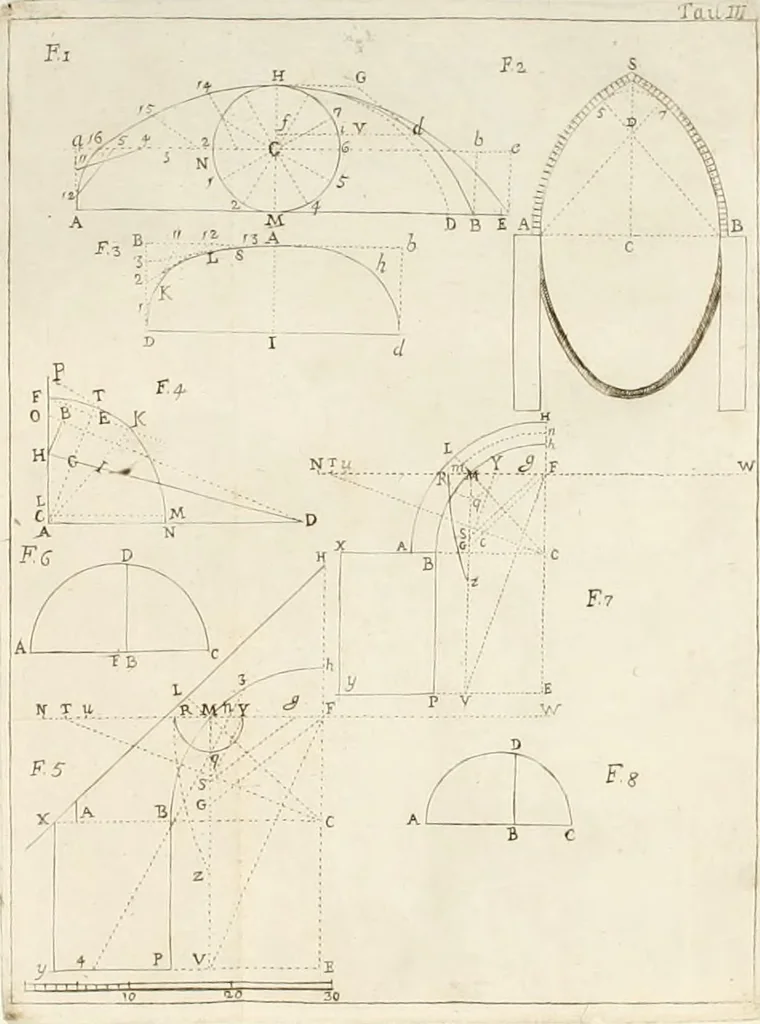 An illustration from Le vite de' piv celebri architetti d'ogni nazione e d'ogni tempo : precedvte da vn saggio sopra l' architettvra, 1768, leaf 511