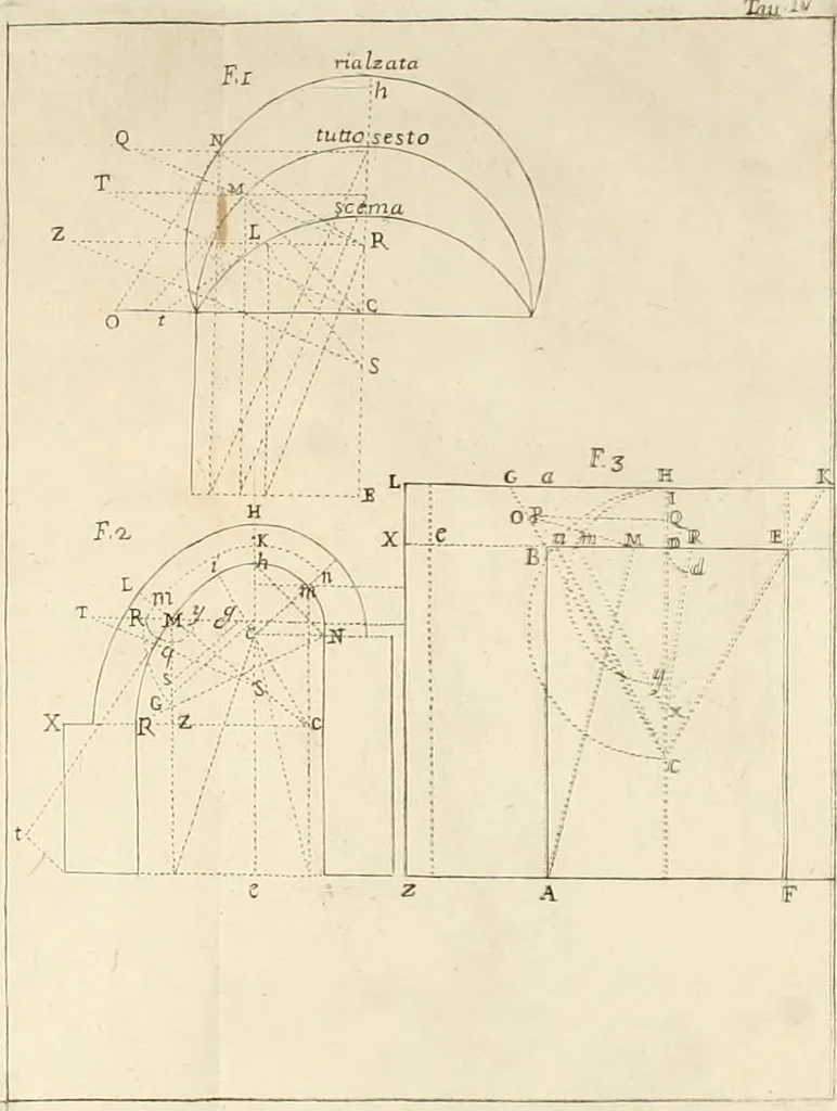 An illustration from Le vite de' piv celebri architetti d'ogni nazione e d'ogni tempo : precedvte da vn saggio sopra l' architettvra, 1768, leaf 513