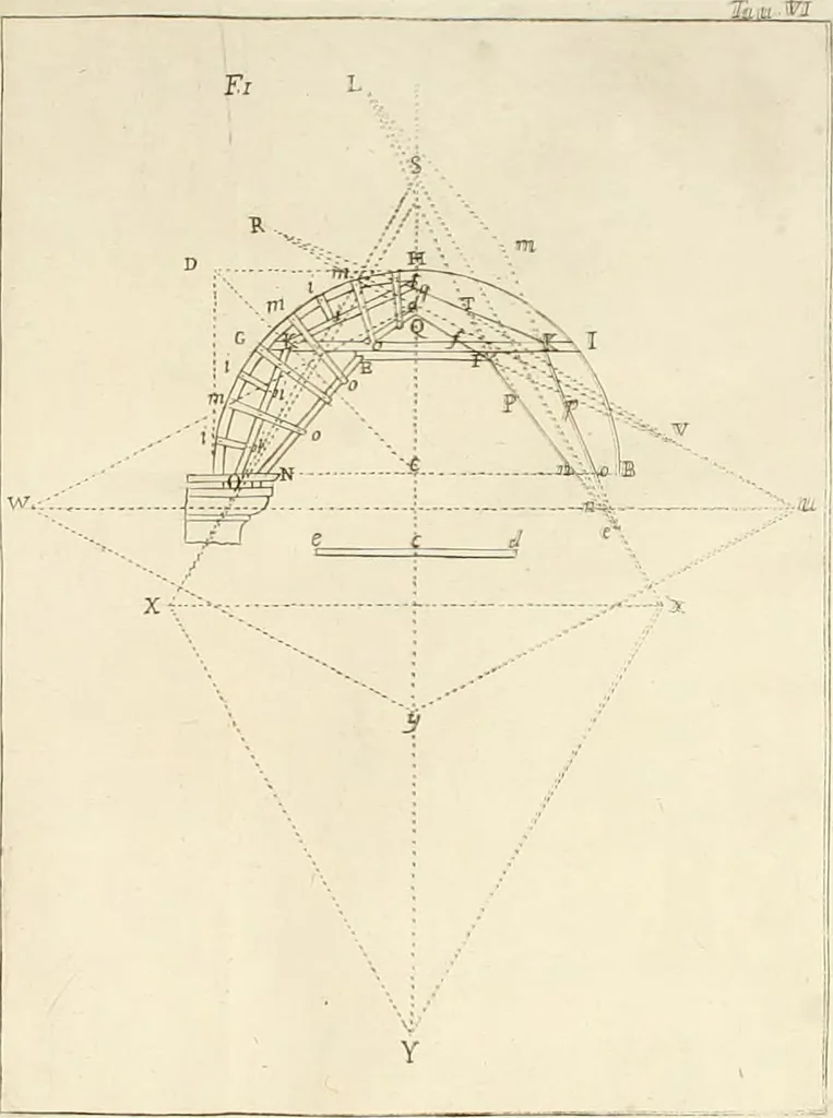 An illustration from Le vite de' piv celebri architetti d'ogni nazione e d'ogni tempo : precedvte da vn saggio sopra l' architettvra, 1768, leaf 517