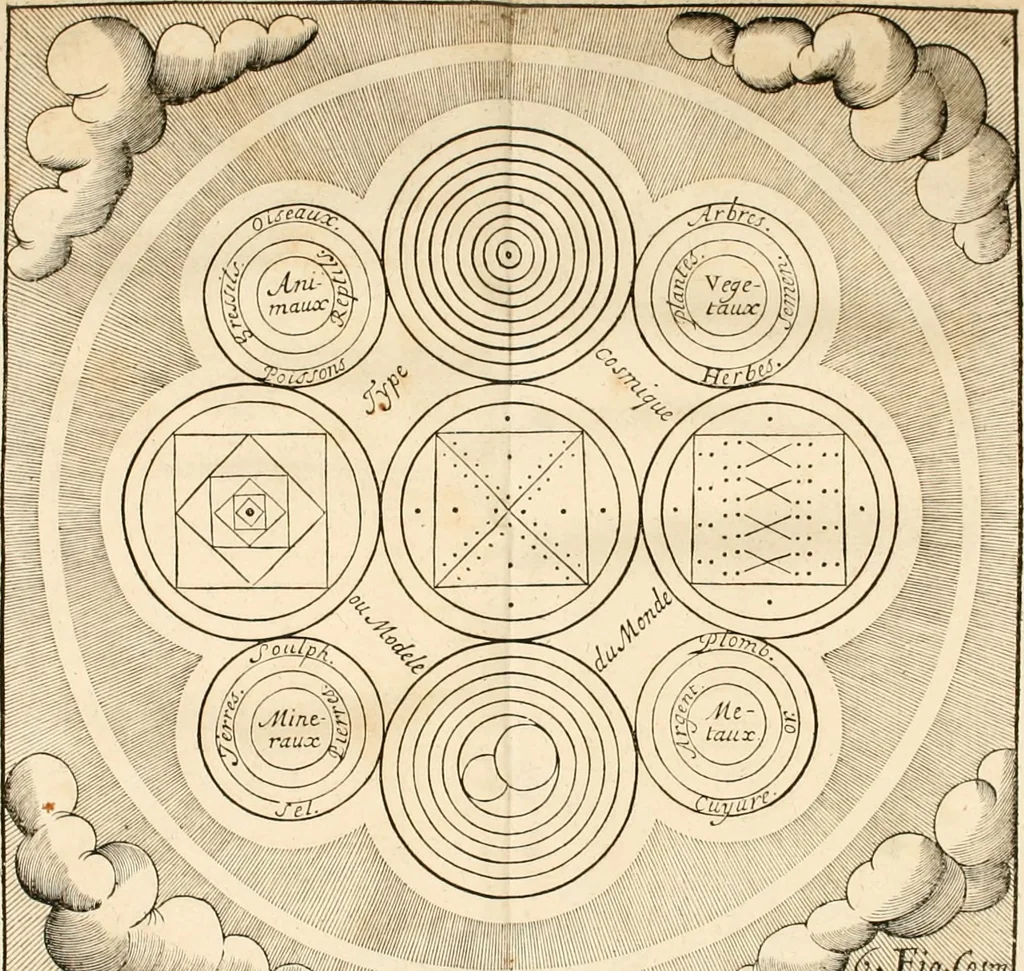 An illustration from Le vray et methodique cours de la physique resolutiue, vulgairement dite chymie : representé par figures generales & particulieres : pour connoistre la theotechnie ergocosmique, c'est à dire, l'art de Dieu, en l'ouurage de l'vniuers, 1653, leaf 245