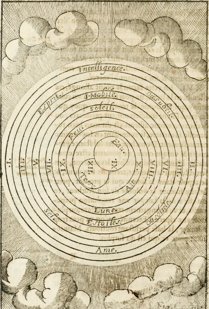 An illustration from Le vray et methodique cours de la physique resolutiue, vulgairement dite chymie : representé par figures generales & particulieres : pour connoistre la theotechnie ergocosmique, c'est à dire, l'art de Dieu, en l'ouurage de l'vniuers, 1653, leaf 87