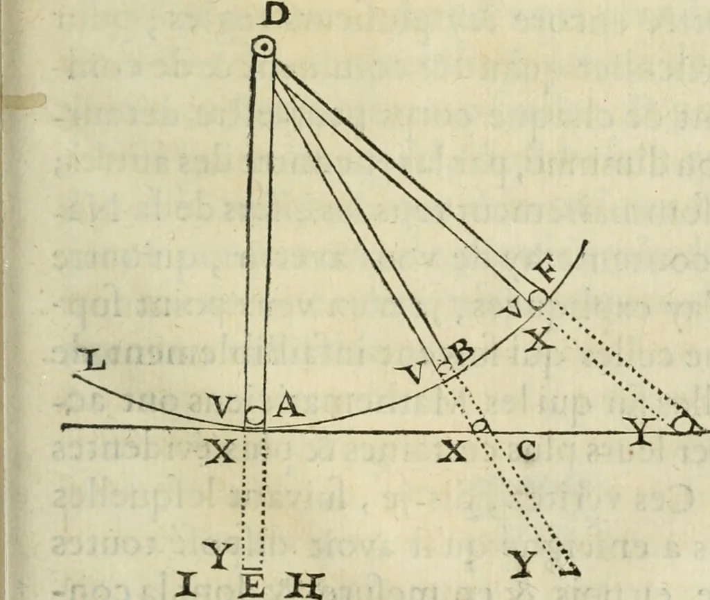 An illustration from L'homme, et la formation du foetus, 1677, leaf 510