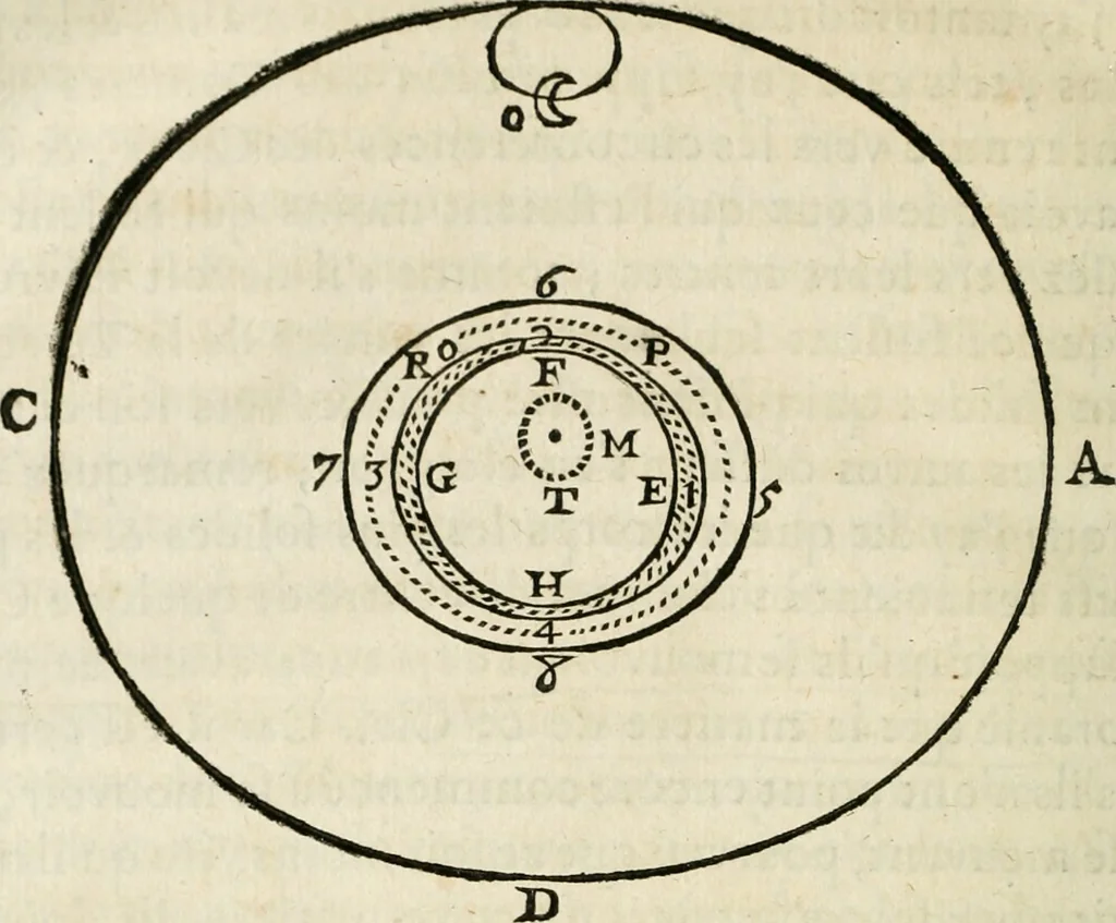 An illustration from L'homme, et la formation du foetus, 1677, leaf 537