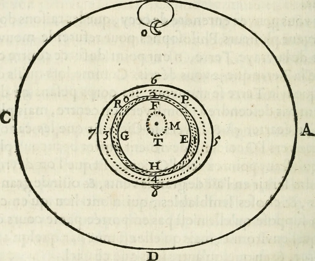 An illustration from L'homme, et la formation du foetus, 1677, leaf 543