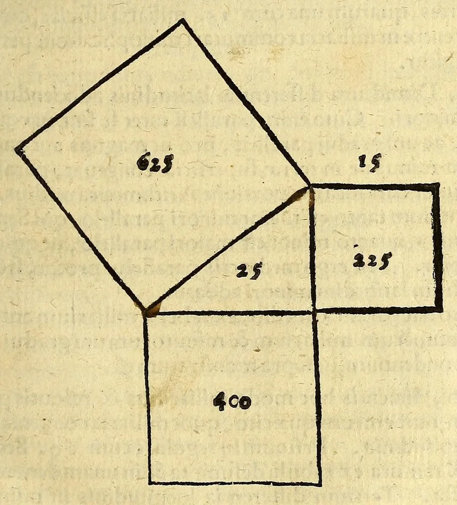 An illustration from Libellus geographicus, locorum numerandi interualla rationem in lineis rectis & sphaericis complectens:, 1562, leaf 59