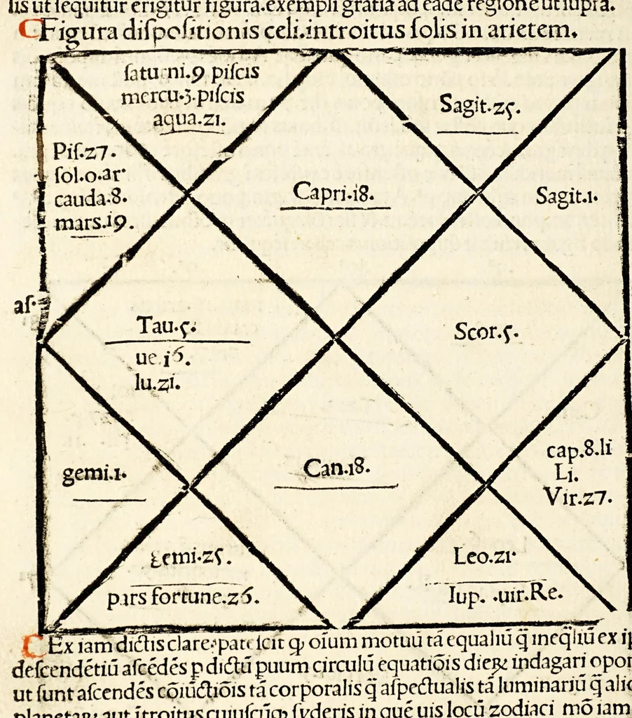 An illustration from Liber desideratus super celestium motuum indagatione sine calculo, leaf 46