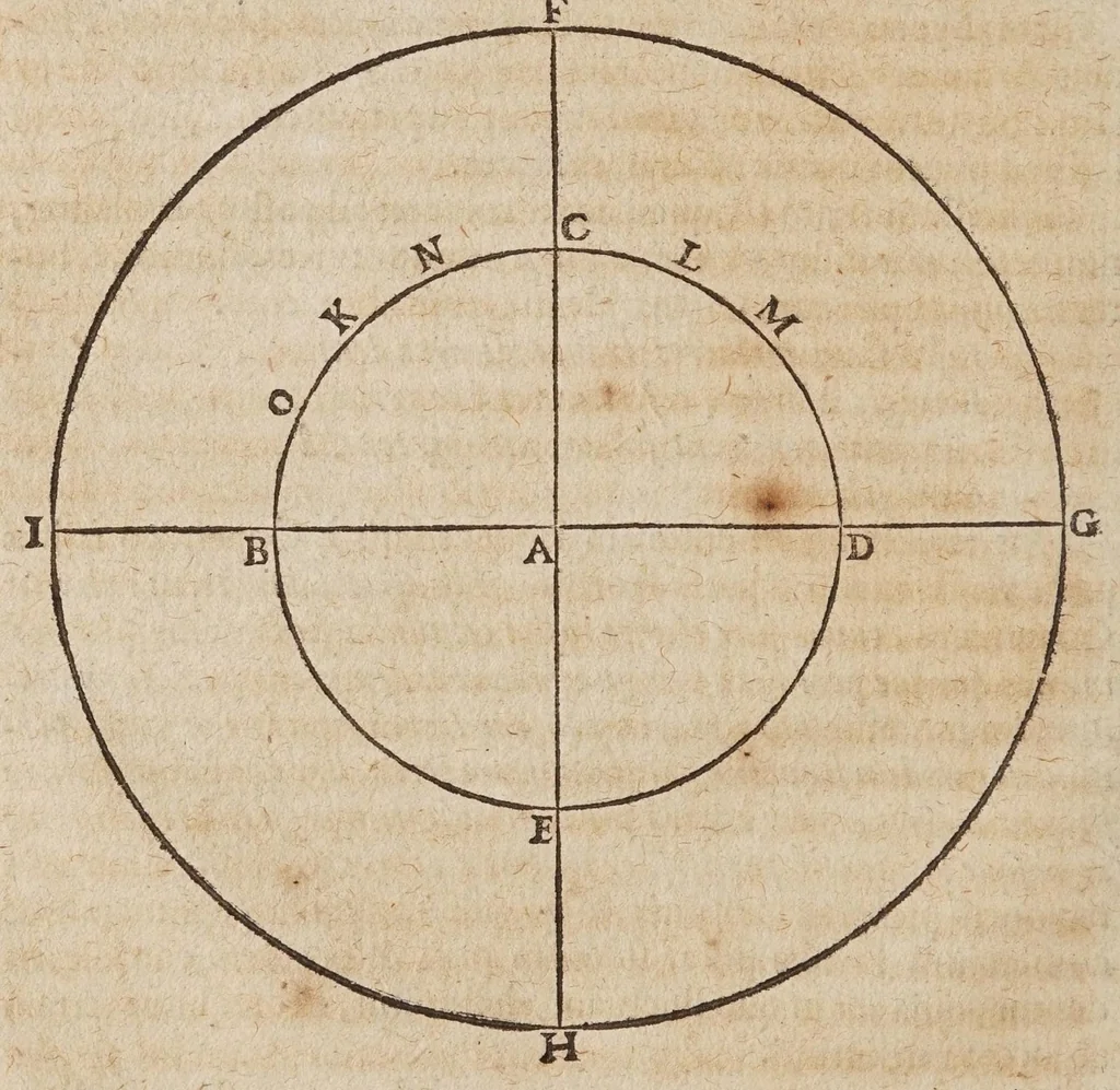 An illustration from Liberti Fromondi ... Ant-Aristarchvs, sive, Orbis-terrae immobilis : liber vnicvs : in quo decretum S. Congregationis S.R.E. Cardinal. an. 1616 aduersus Paythagorico-Copernicanos editum defenditur, 1631, leaf 60