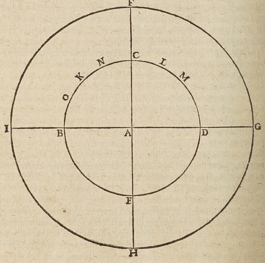An illustration from Liberti Fromondi ... Ant-Aristarchvs, sive, Orbis-terrae immobilis : liber vnicvs : in quo decretum S. Congregationis S.R.E. Cardinal. an. 1616 aduersus Paythagorico-Copernicanos editum defenditur., 1631, leaf 56
