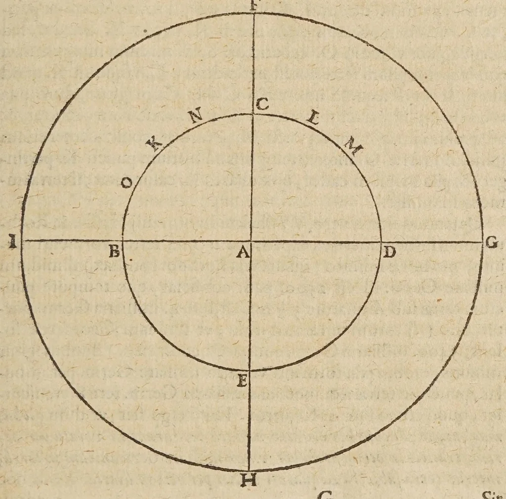 An illustration from Liberti Fromondi ... Ant-Aristarchvs, sive, Orbis-terrae immobilis : liber vnicvs : in quo decretum S. Congregationis S.R.E. Cardinal. an. 1616 aduersus Paythagorico-Copernicanos editum defenditur., 1631, leaf 61