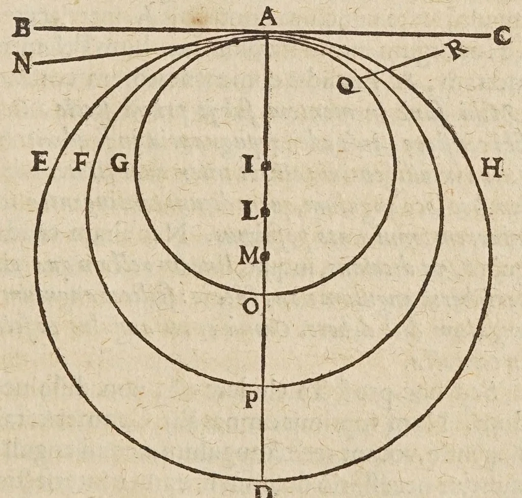 An illustration from Liberti Fromondi ... Labyrinthvs, sive, De compositione continvi liber vnvs : philosophis, mathematicis, theologis vtilis ac iucundus., 1631, leaf 153