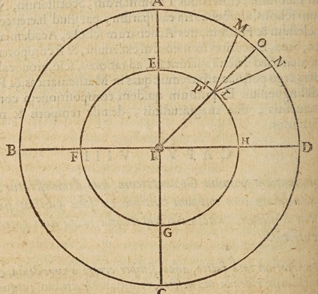 An illustration from Liberti Fromondi ... Labyrinthvs, sive, De compositione continvi liber vnvs : philosophis, mathematicis, theologis vtilis ac iucundus., 1631, leaf 42