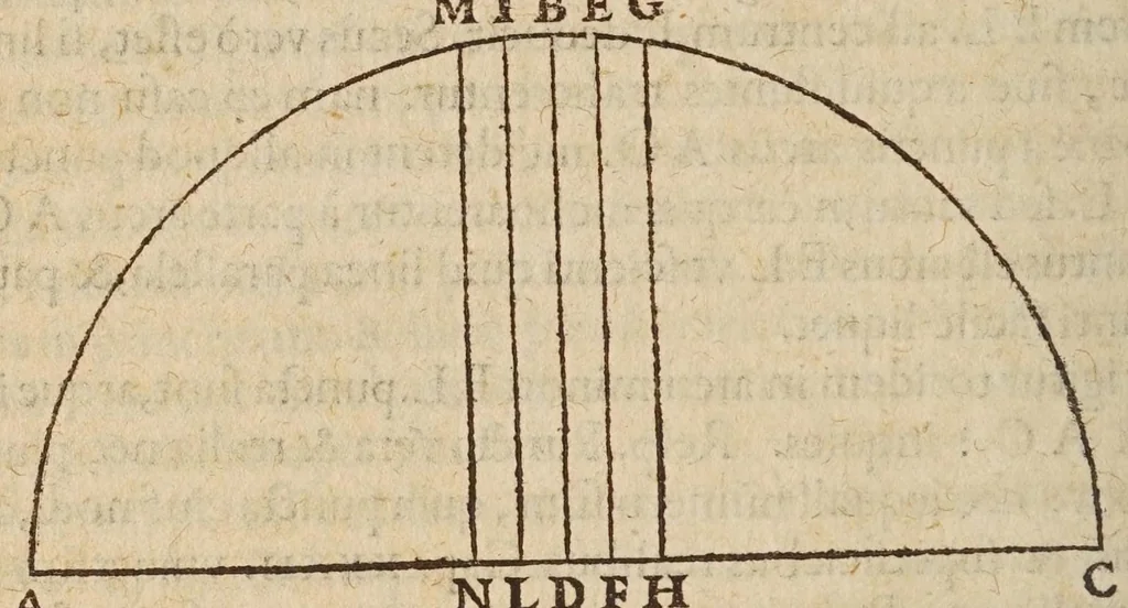 An illustration from Liberti Fromondi ... Labyrinthvs, sive, De compositione continvi liber vnvs : philosophis, mathematicis, theologis vtilis ac iucundus., 1631, leaf 48